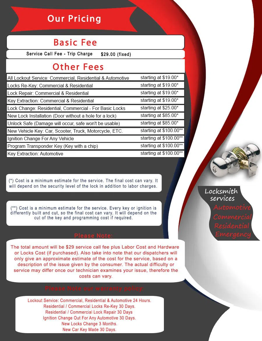 Dallas Speedy Locksmith, Dallas, TX 469-893-4258